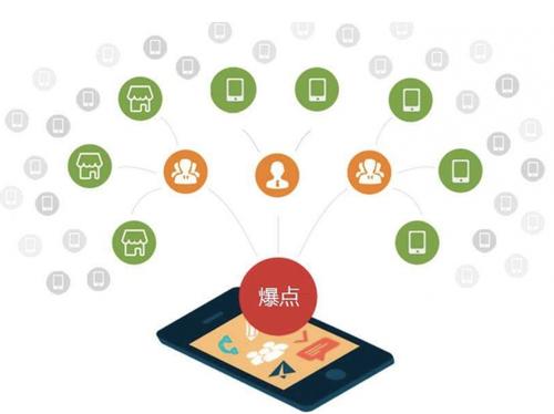 兴安为什么越来越多的企业通过软文营销来引流